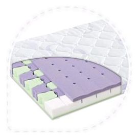 Saltea pentru Patut Butterfly 120 x 60 x 11 cm